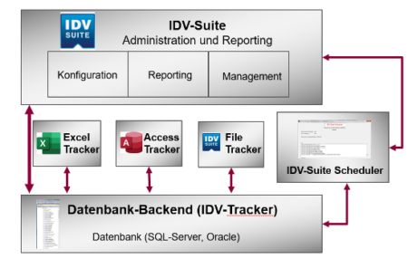 IDV-Suite