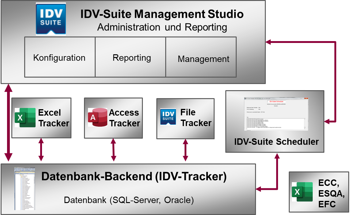 IDV-Suite